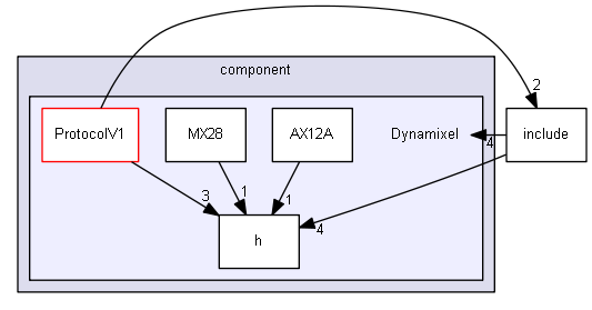soccer-embedded/Common/component/Dynamixel