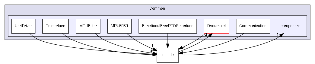soccer-embedded/Common/component
