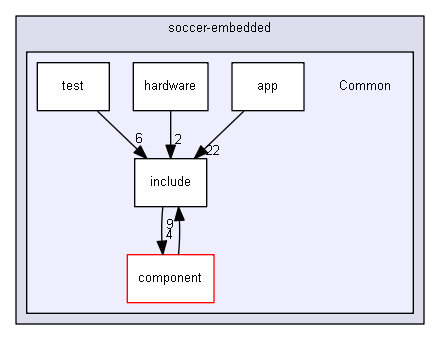 soccer-embedded/Common